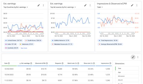 admob wikipedia|Google AdMob Help.